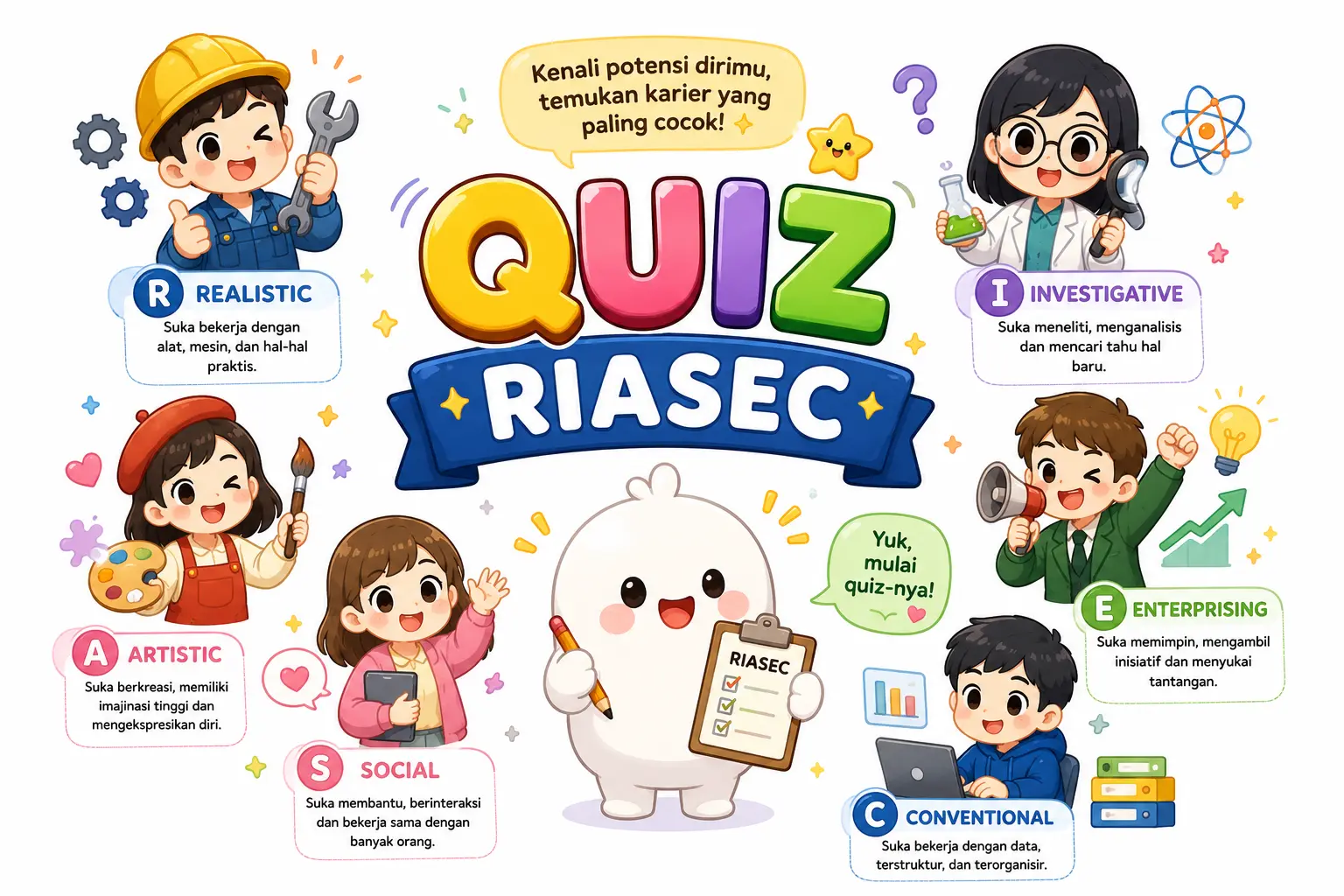 Ilustrasi profil RIASEC
